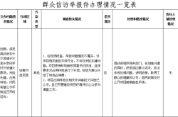 赤峰信访办投诉电话号码是多少