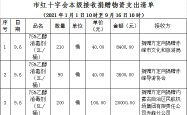 赤峰市防疫政策咨询电话是多少