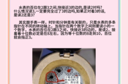 赤峰家用水表安装电话是多少号