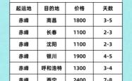 赤峰小车拉货电话号码查询是多少