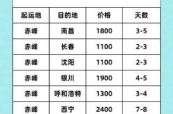 赤峰小车拉货电话号码查询是多少