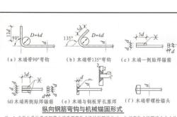 赤峰弯圆加工厂电话地址查询