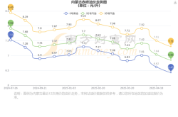 赤峰火运站台电话号码查询