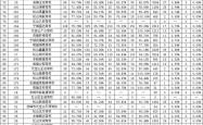 赤峰市盛达驾校地址电话号码