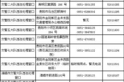 赤峰出售加油卡电话号码是多少