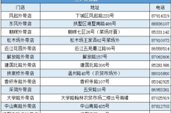 赤峰市卖颗粒的电话地址是多少