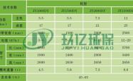 赤峰带式压滤机厂商电话号码