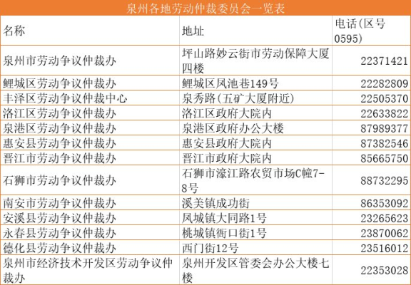 赤峰机控中心电话地址是多少号-第1张图片