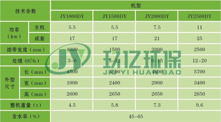 赤峰带式压滤机厂商电话号码-第1张图片