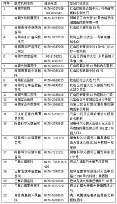 赤峰飞机票特价预订电话号码-第1张图片