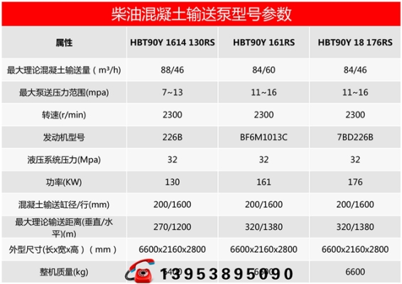 赤峰混凝土泵供应厂家电话号码-第1张图片