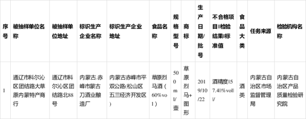 赤峰市推荐的酒水公司电话号码-第1张图片