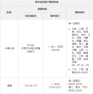 赤峰修老年机电话号码查询电话-第1张图片