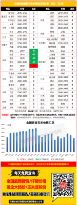 赤峰玉米供货商电话是多少号-第1张图片