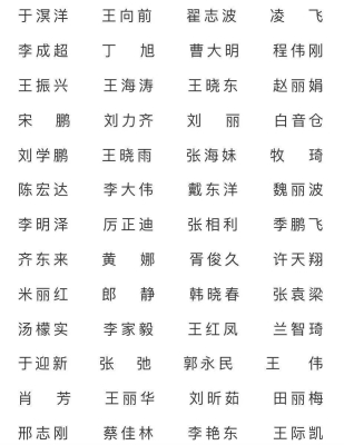赤峰市物资供应区电话号码-第1张图片