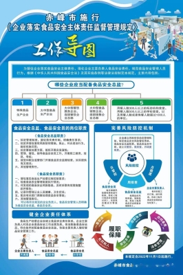 赤峰卫生监督管理局电话号码-第1张图片
