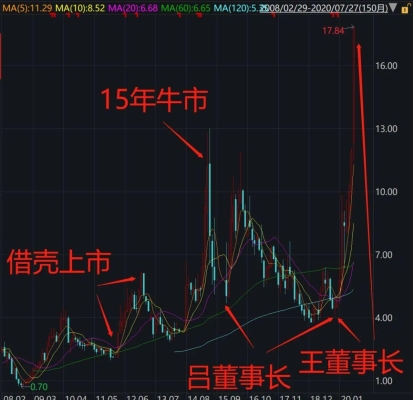 赤峰牛市交易中心电话号码查询-第1张图片
