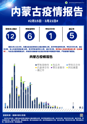 赤峰疫情打牌举报电话号码是多少-第1张图片