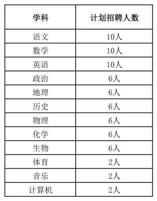赤峰筑梦救援队招聘电话号码-第1张图片