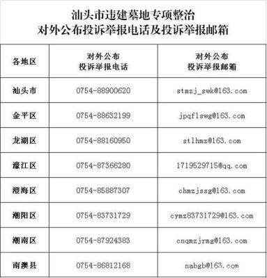 赤峰市督察局举报电话是多少-第1张图片