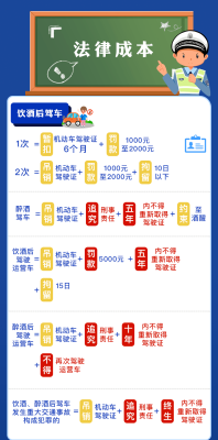 赤峰领取驾照电话多少钱啊-第1张图片