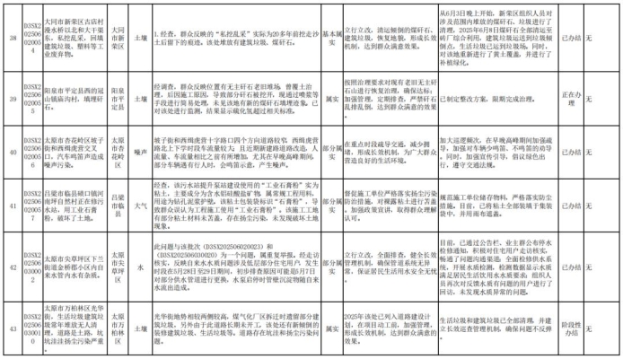赤峰矿山 督查组电话是多少号-第1张图片