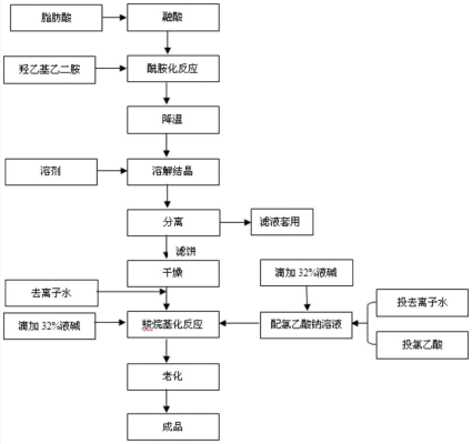 赤峰乙酸钠溶液生产地址电话号码-第1张图片