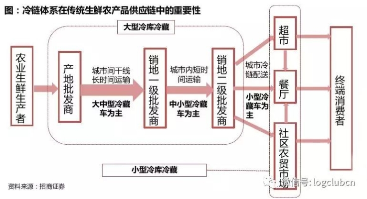 赤峰北冷冷链招聘电话是多少号-第1张图片