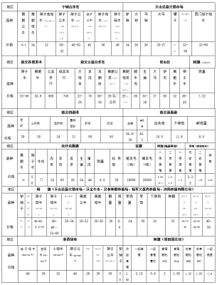 赤峰谷子收购地址电话号码是多少-第1张图片