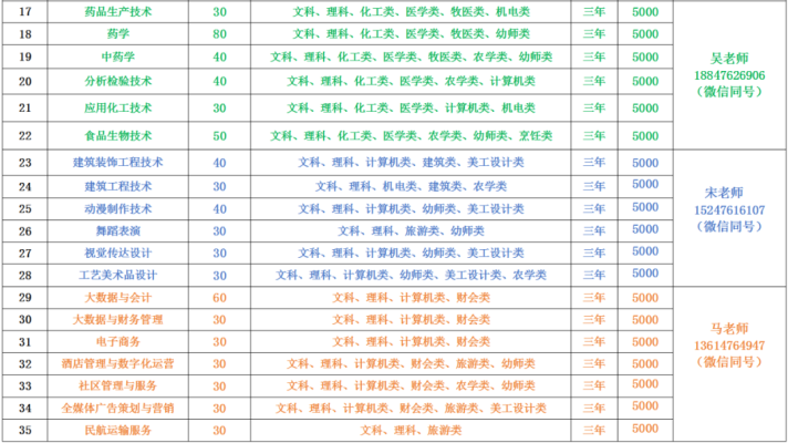 赤峰第二幼儿园招生电话号码-第1张图片