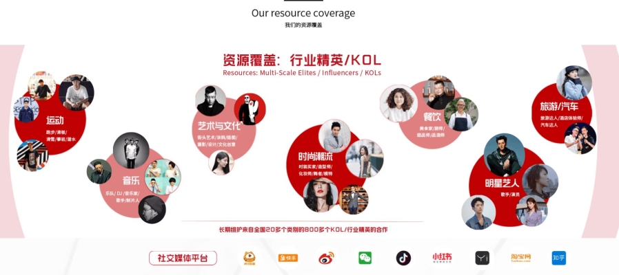 赤峰市简道营销公司电话号码-第1张图片