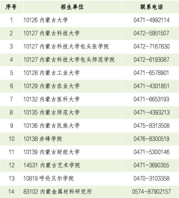 赤峰学院研究生处电话-第1张图片