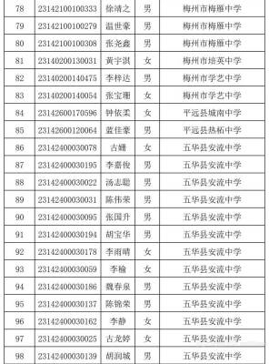 赤峰十二中新生名单电话是多少-第1张图片