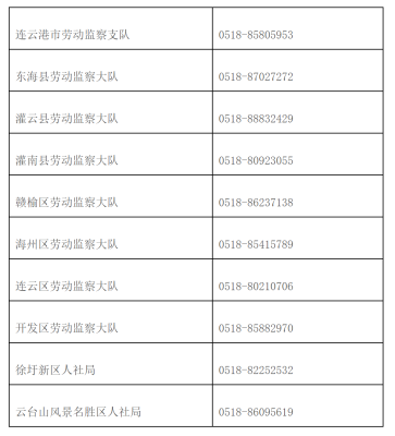 赤峰股东违规举报电话是多少号-第1张图片