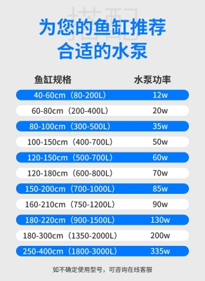 赤峰水泵鱼缸批发电话号码查询-第1张图片