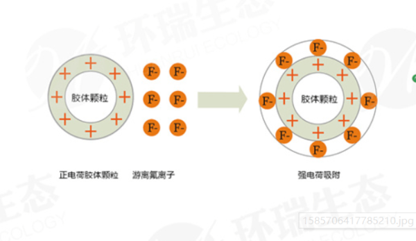 赤峰除渣剂订制厂家电话号码-第1张图片