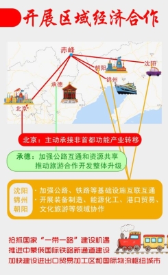 赤峰区域经济合作局电话号码-第1张图片