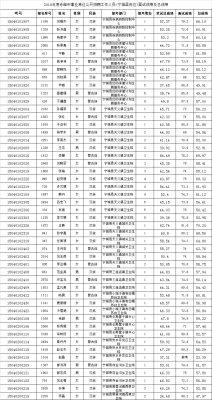 赤峰广济肾病医院招聘-第1张图片