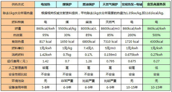 赤峰烘干热泵厂家电话多少号-第1张图片