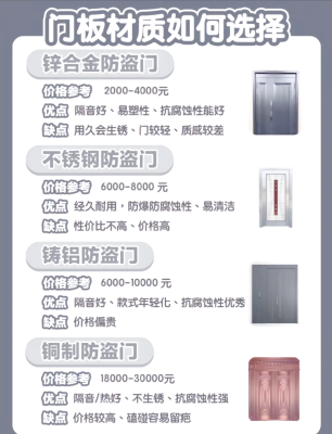 赤峰防盗门专卖店电话号码-第1张图片