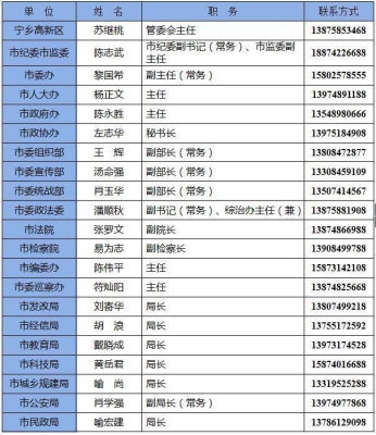赤峰到义乌配货站电话号码多少-第1张图片