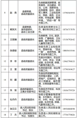 赤峰乃林超市电话号码查询-第1张图片