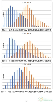 赤峰市地理信息公司电话号码-第1张图片