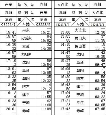 内蒙古赤峰高铁站电话号码-第1张图片