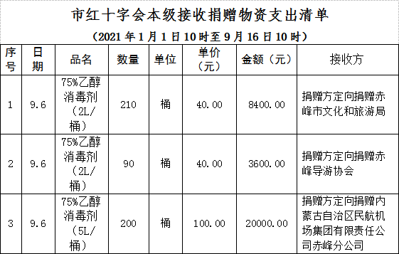 赤峰市防疫政策咨询电话是多少-第1张图片