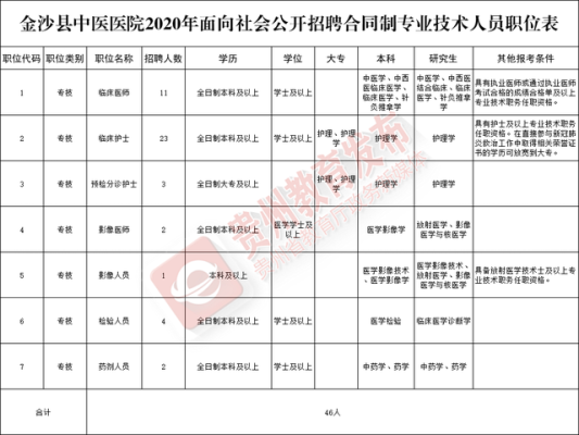 赤峰松洲酿酒厂招聘电话号码-第1张图片