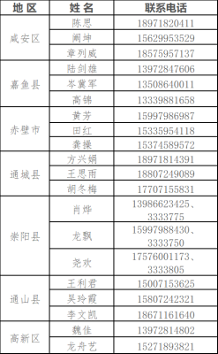 赤峰市内救援队电话号码是多少-第1张图片