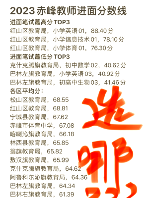 赤峰市教育局的电话号码-第1张图片