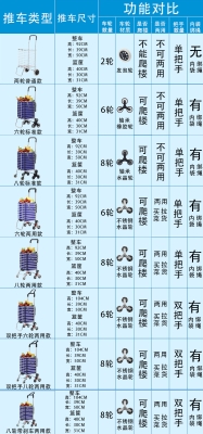 赤峰网红拖车公司电话号码查询-第1张图片