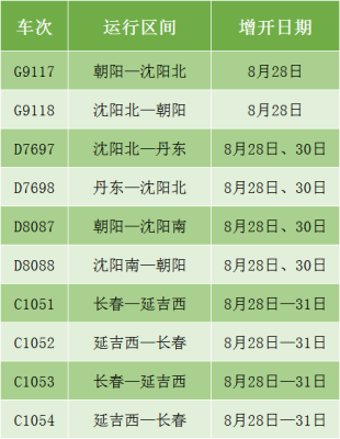 沙河市到赤峰的客车电话号码-第1张图片